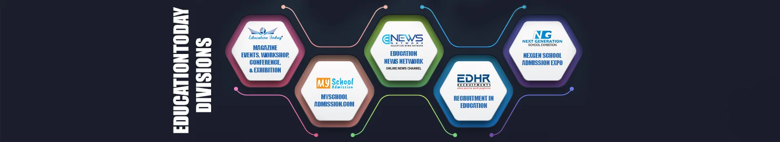 About Education Today